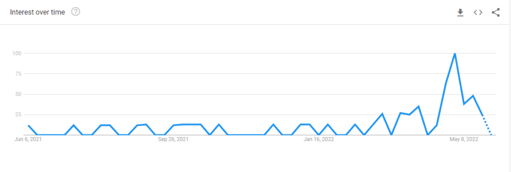 Ascendance of a Bookworm google trend