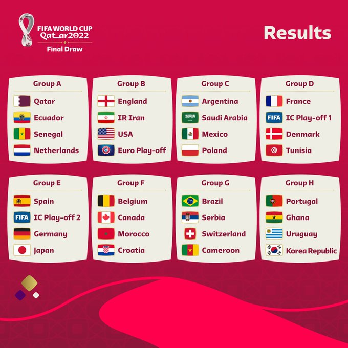 FIFA World Cup Qatar 2022™ Match schedules | Fifa world cup 2022 schedule