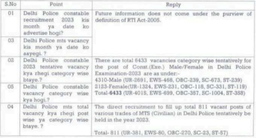 delhi police online form 2023