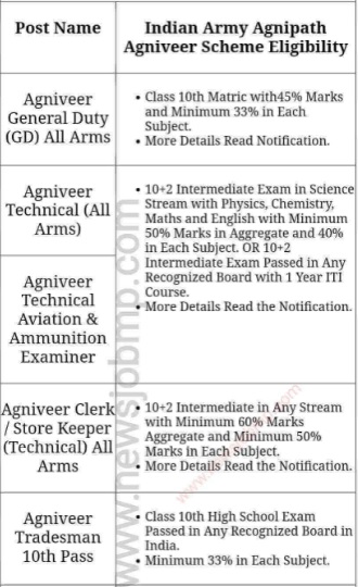 army recruitment online form 2023 mp