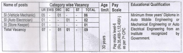BSF Sub Inspector Recruitment 2023