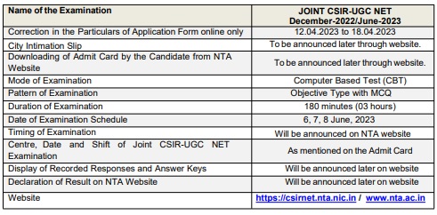 CSIR NET 2023 Notification