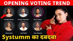 Bigg Boss OTT 2 | OPENING VOTING Trend, Kisko Mil Rahe Hai Highest Votes? Elvish, Avinash, Falaq