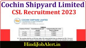 Cochin Shipyard Limited Workmen Vacancy 2023 : Recruitment Notification and Online Application